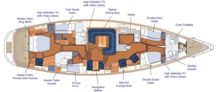 ELVIS MAGIC exterior — luxury yacht charter
